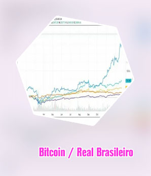 Bitcoin grafico online Brazil Real