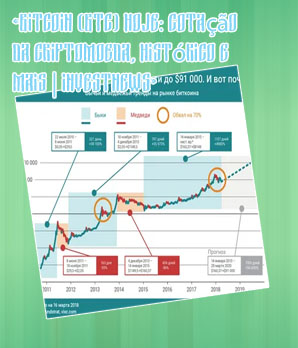 Cotización btc